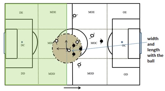 Ilustração do espaço com bola em um jogo de futebol